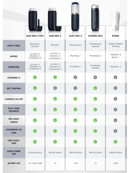 Svakom Alex Neo 2 App Interactive Masturbator - Masturbator med motor 0