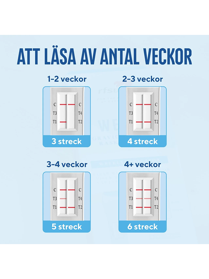 RFSU Graviditetstest Weeks 2 st - Graviditetstest 4