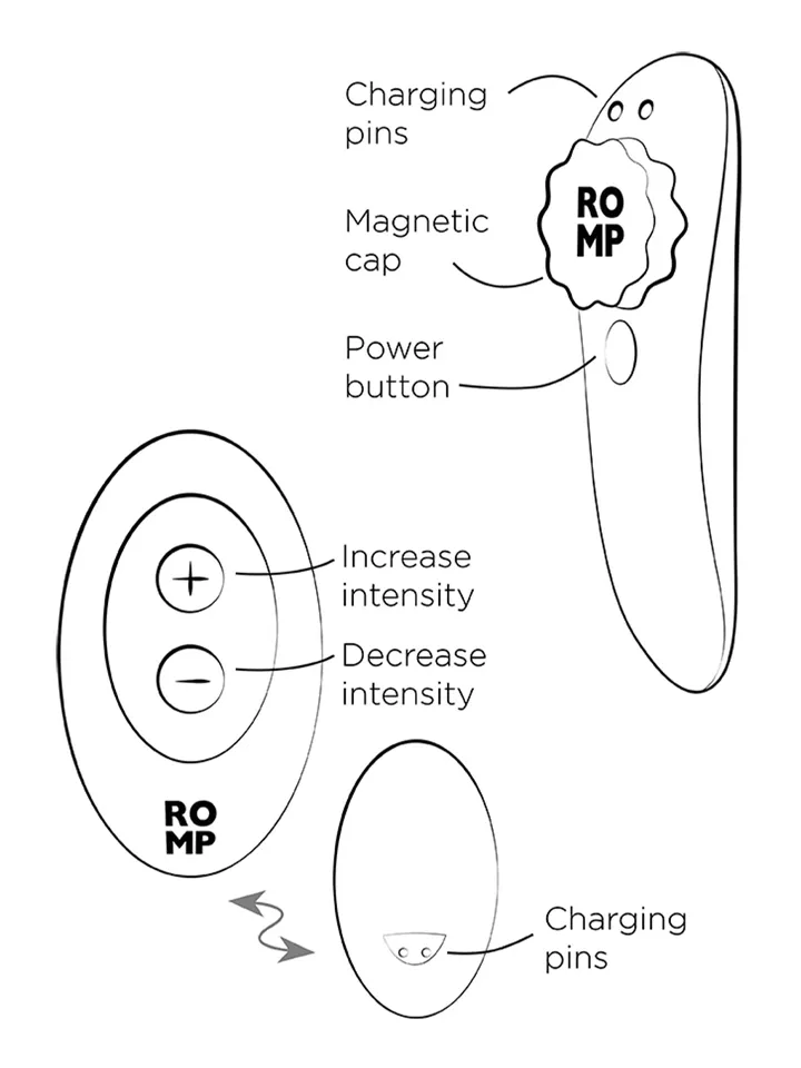 Romp Party Wearable Panty Vibe - Trosvibrator 0