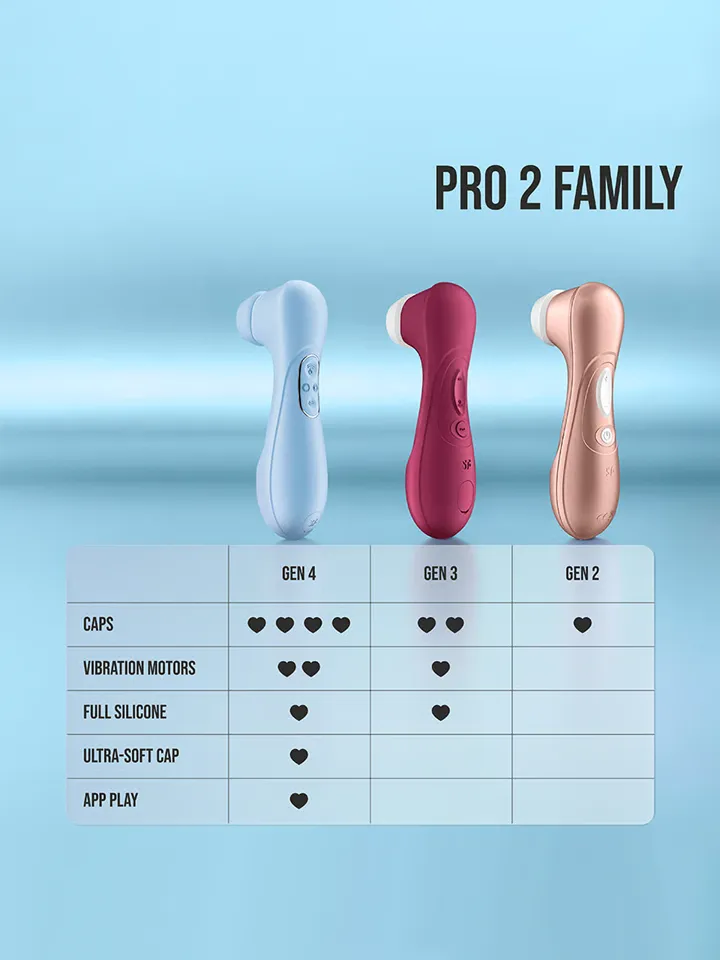 Satisfyer Pro 2 Generation 4 Serene Blue - Lufttrycksvibrator 6